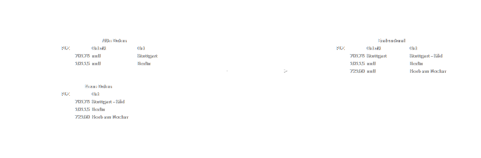Beispielbild SCD Type 0