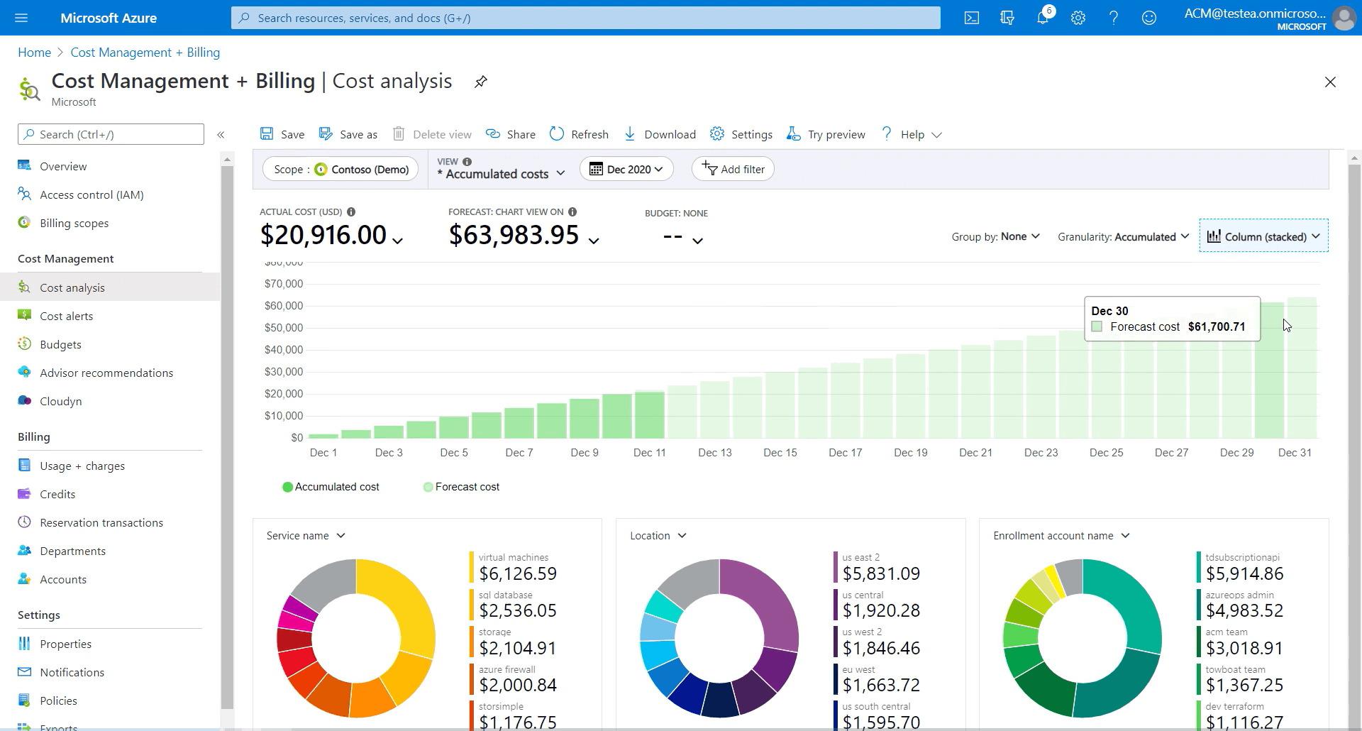Beispielbild Kostenmanagement in Azure